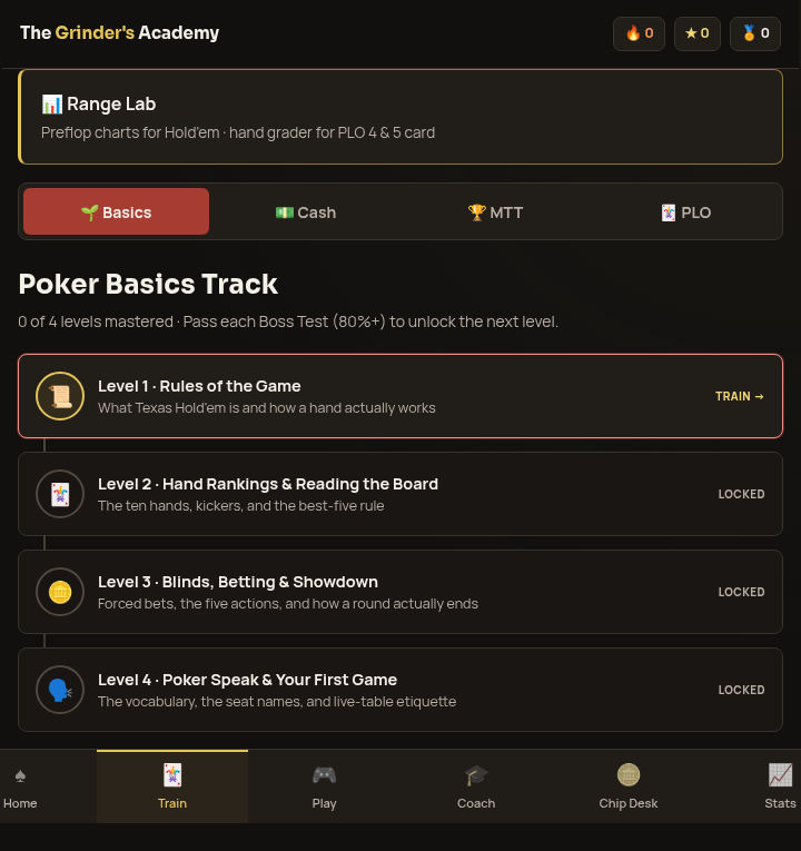 The Academy’s actual Poker Basics level map, with lesson topics and locked progression